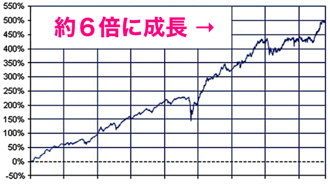 高配当債券ファンド